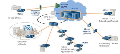 Municipal Wireless Networks: Solving Public Smart City WiFi.